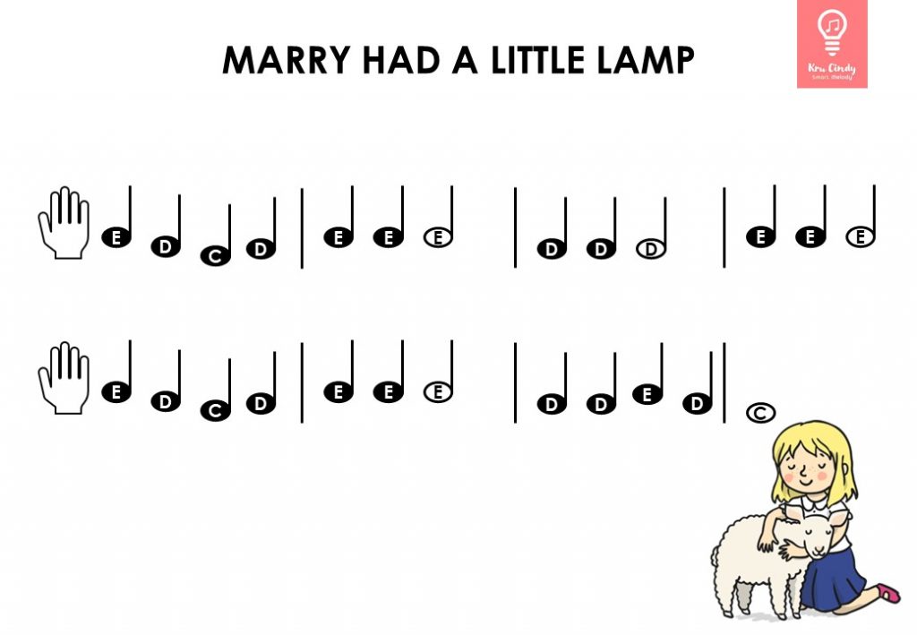 Piano Music Sheet Easy Children marry had a little lamp
