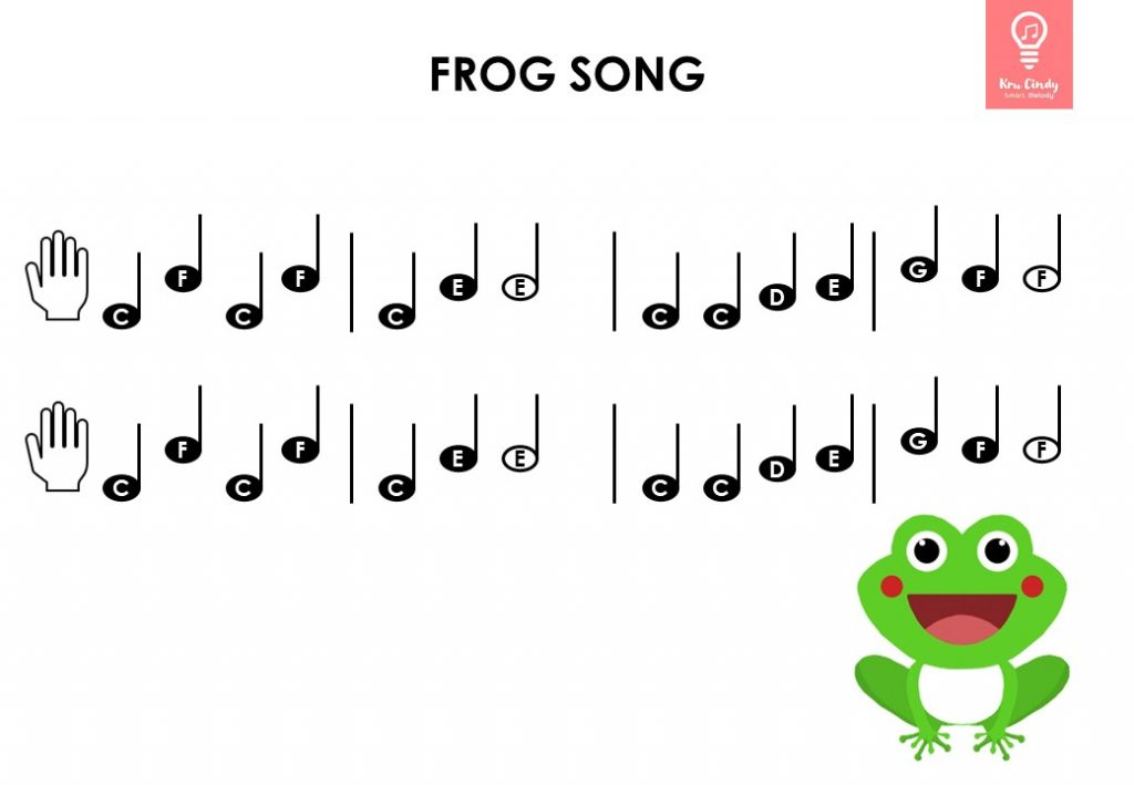 Piano Music Sheet Easy Children frog song
